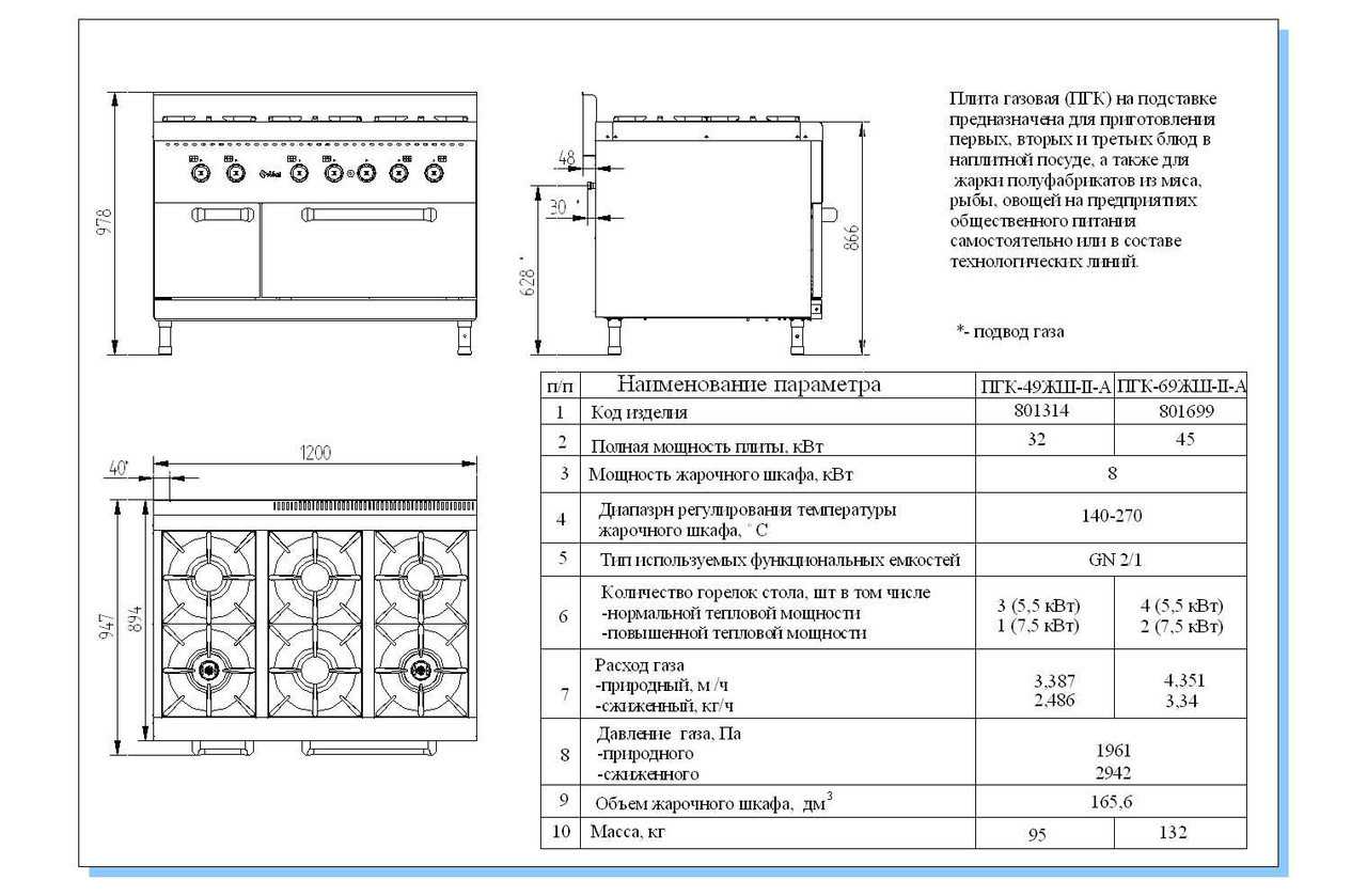 Как выбрать газовую плиту для кухни