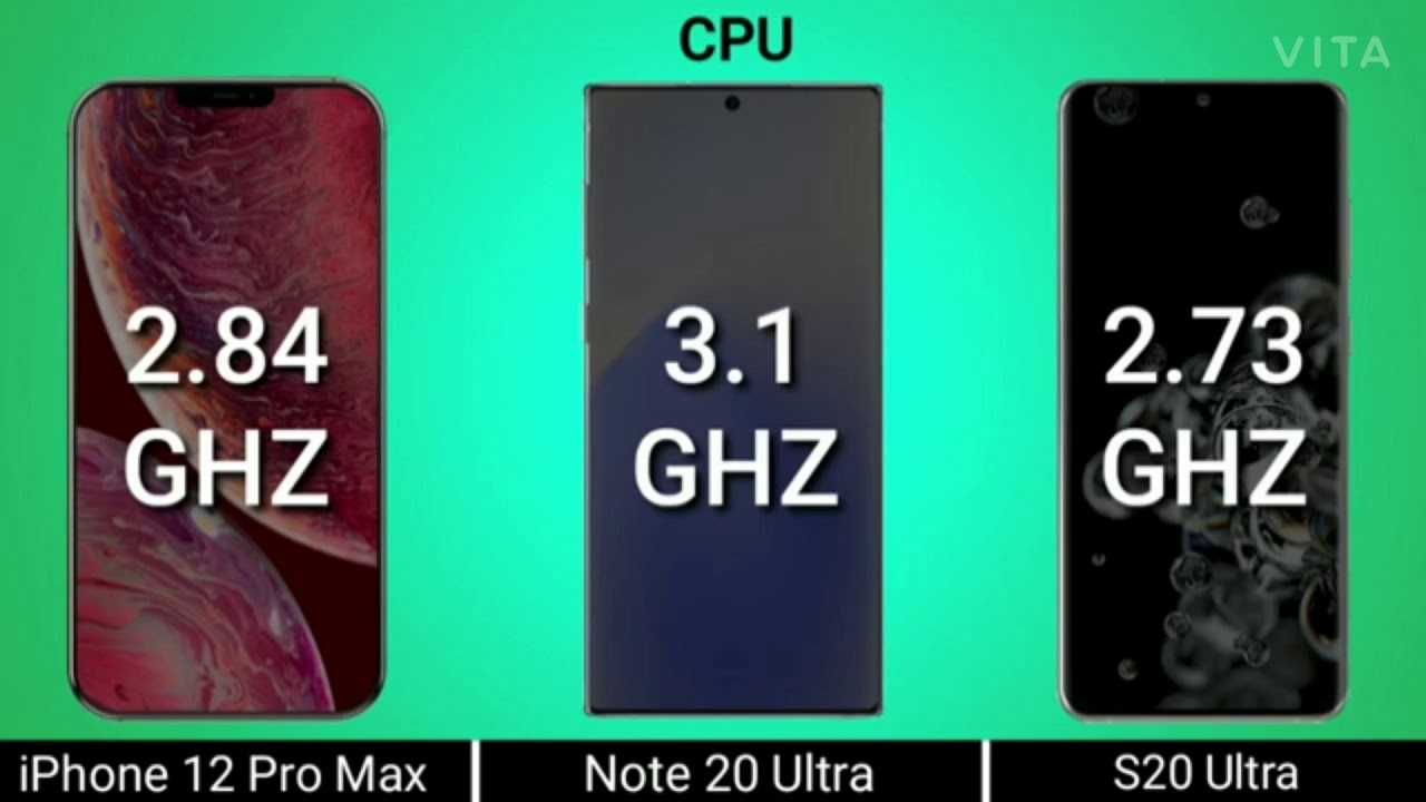 Сотрудники канала PhoneBuff провели тесты прочности двух премиальных флагманов 11 Pro Max и Note 20 Ultra Конечно же в скором времени выйдет 12 версия айфона но пока