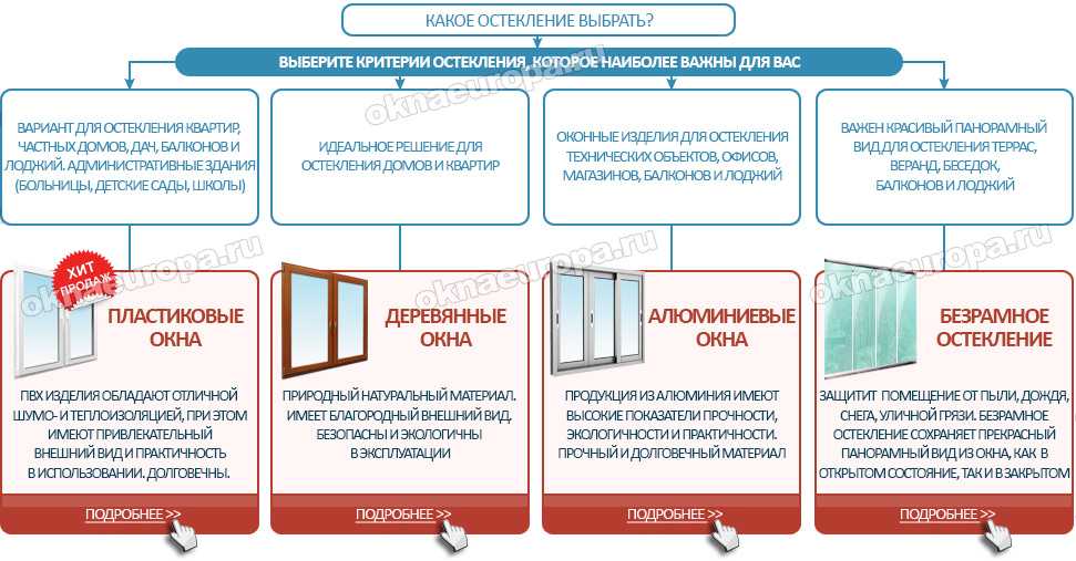Какие окна лучше ставить в квартиру - советы специалиста от а до я!