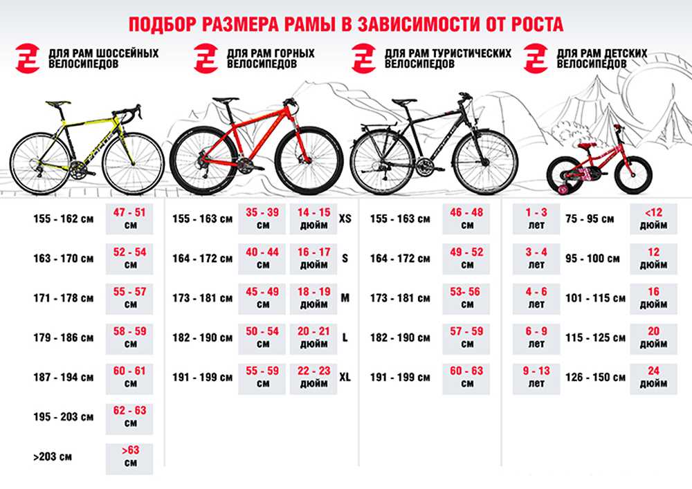 Ростовка велосипеда таблица
