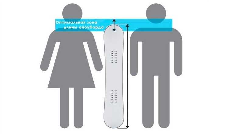 Сноуборд по росту таблица для детей Snowboard Length Calculator Whitelines Snowboarding