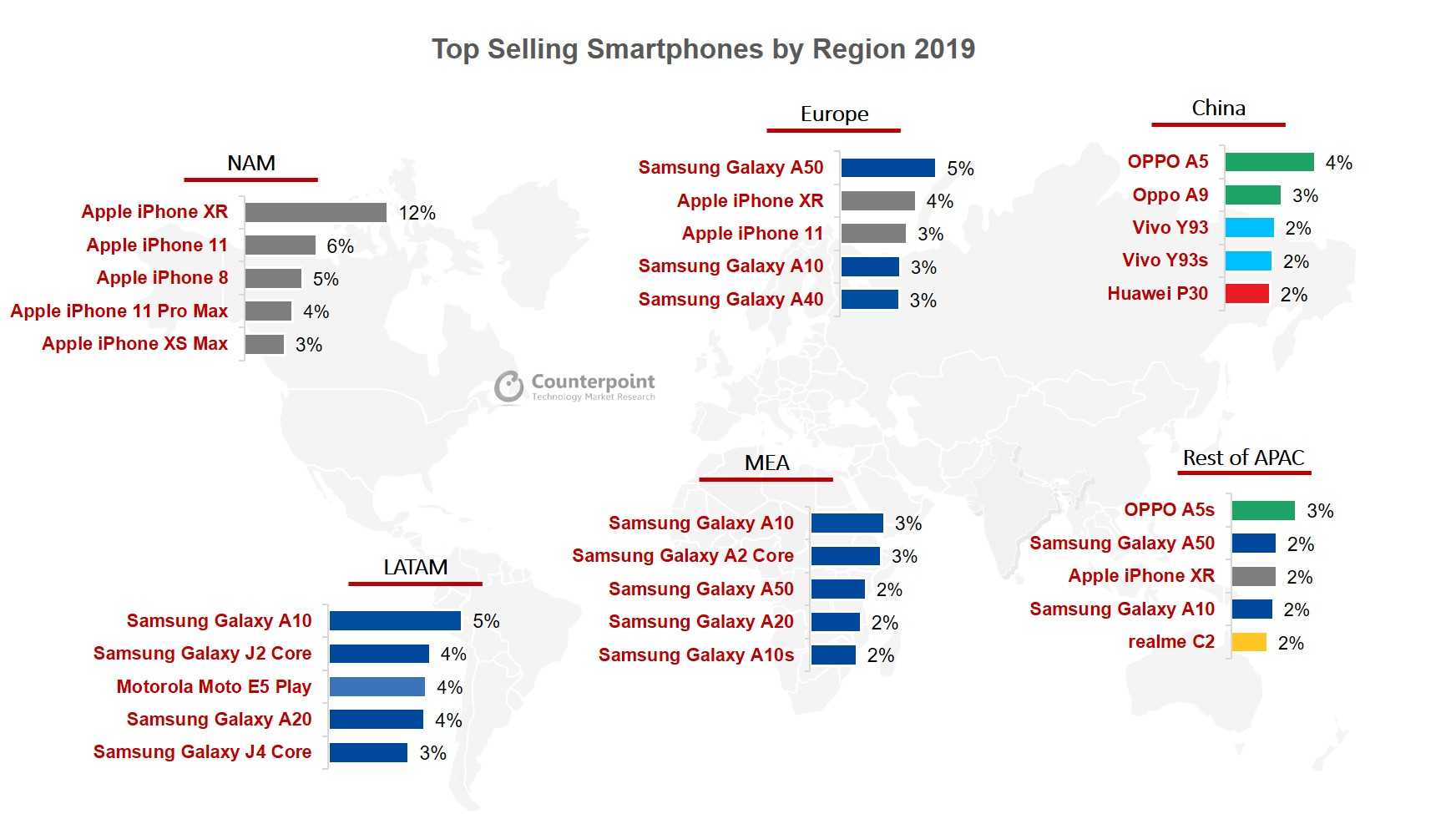 Топ—7. лучшие планшеты samsung 2020 года. рейтинг на июнь!