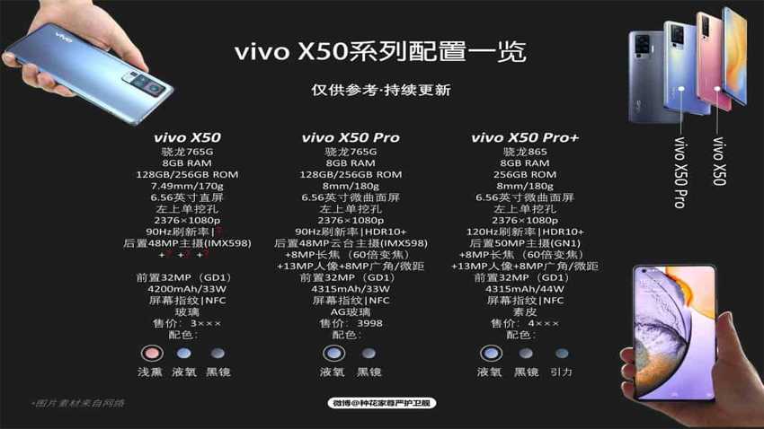 Полный обзор vivo x30 pro: параметры, достоинства, недостатки