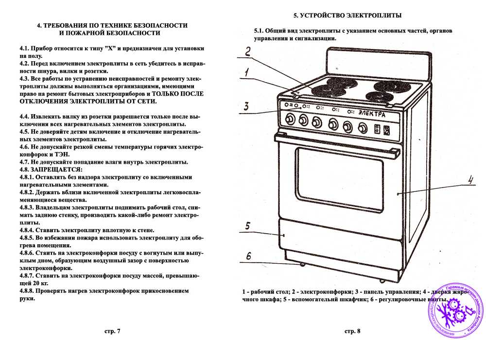 Как правильно выбрать электрическую плиту для кухни, чтобы потом не жалеть
