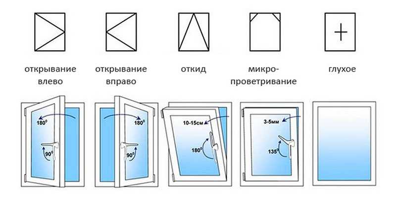 Как выбрать пластиковые окна: рекомендации эксперта по выбору окон пвх