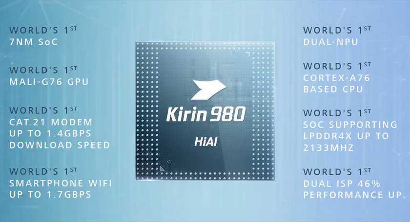 Huawei выпустила «самый быстрый» в мире мобильный процессор со встроенным 5g