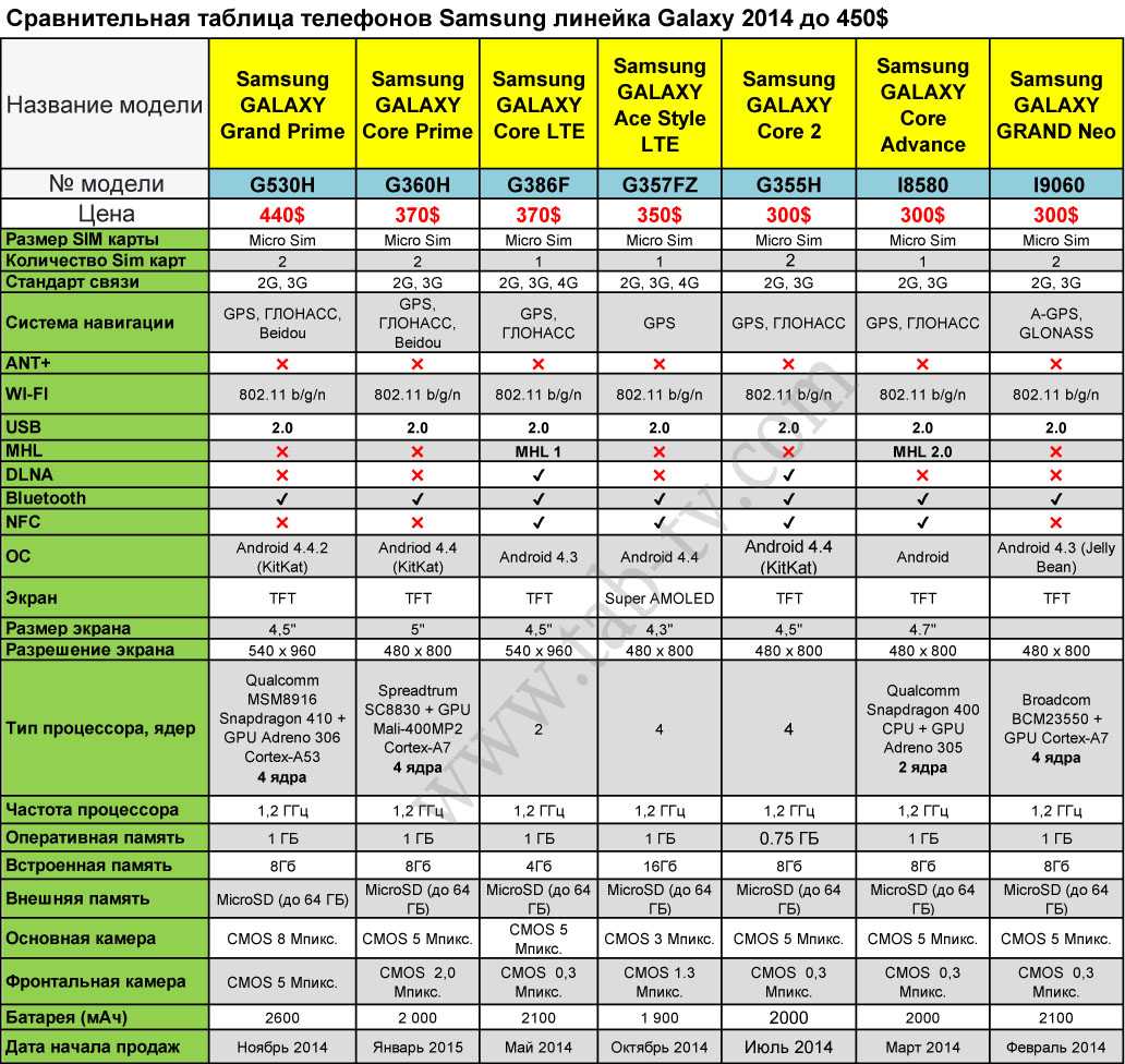 Обзор лучших моделей планшетов huawei 2019-2020: какие выбрать, цены, отзывы, характеристики