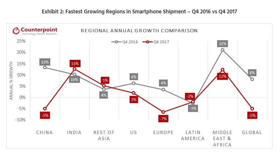 Пока конкуренты по производству электроники тратят огромные бюджеты в область разработки смартфонов компания Xiaomi «умудряется» не только удерживать свои позиции но и