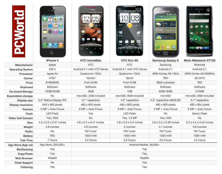 Кто на самом деле стоит за новыми смартфонами под брендом nokia / хабр