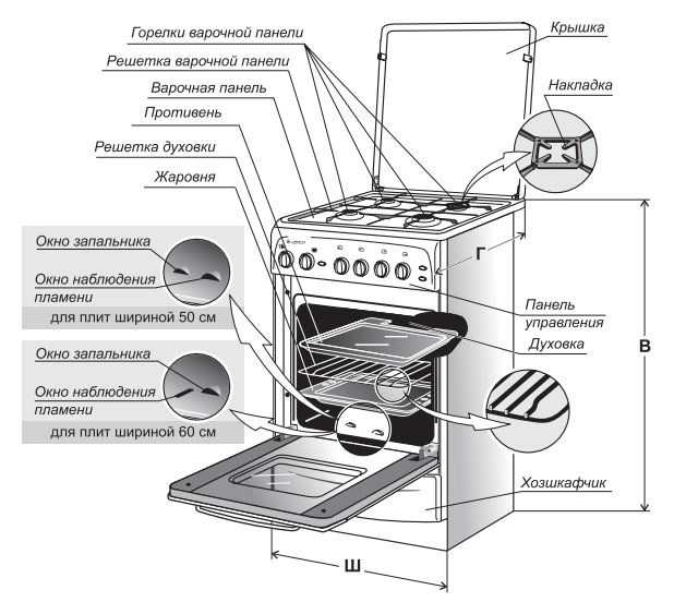 Как выбрать электрическую плиту для кухни: обзоры и советы экспертов